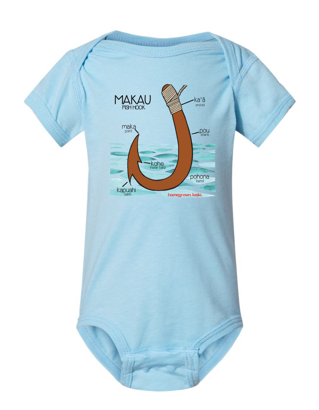 ANATOMY OF THE MAKAU (FISHHOOK)